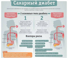 Неделя борьбы с артериальной гипертонией и приверженности назначенной врачом терапии